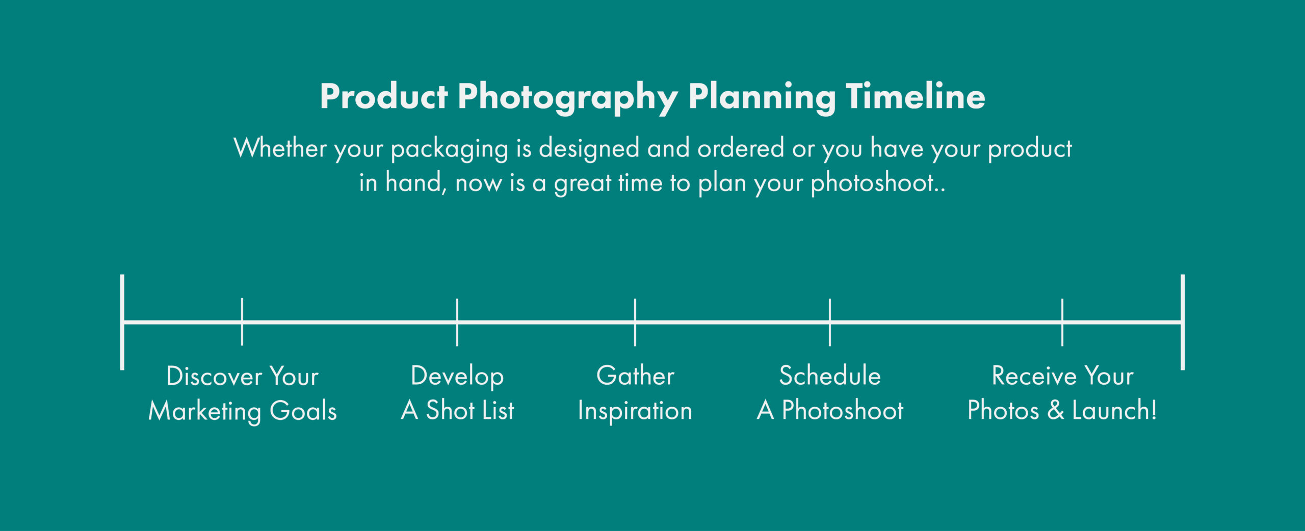 Planning a Product Photoshoot Timeline